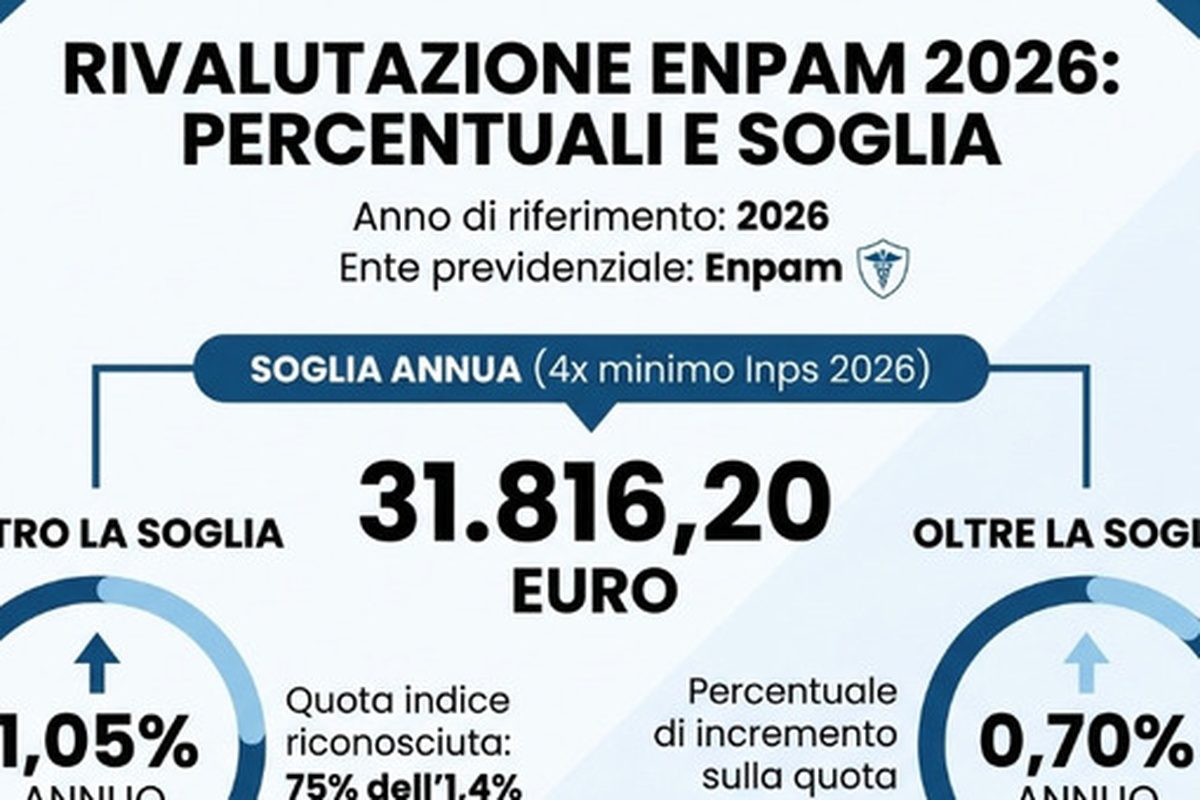 Medici e odontoiatri in pensione riceveranno aumenti automatici da novembre